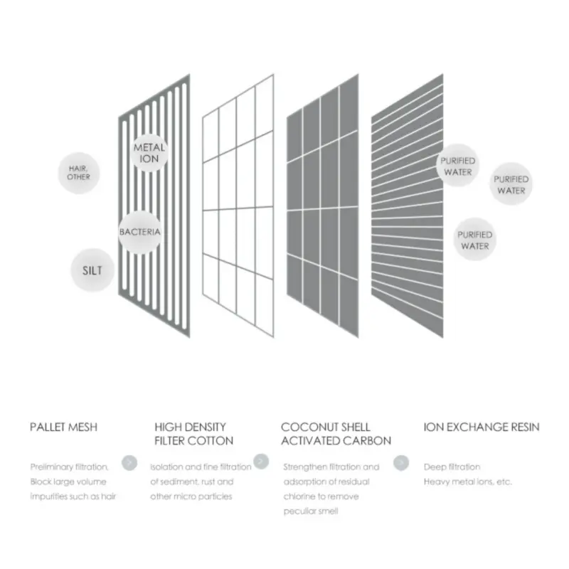 pet brush - Professional Guide and Review