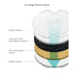 Petwant Stainless Steel Cat Water Fountain - Image 7